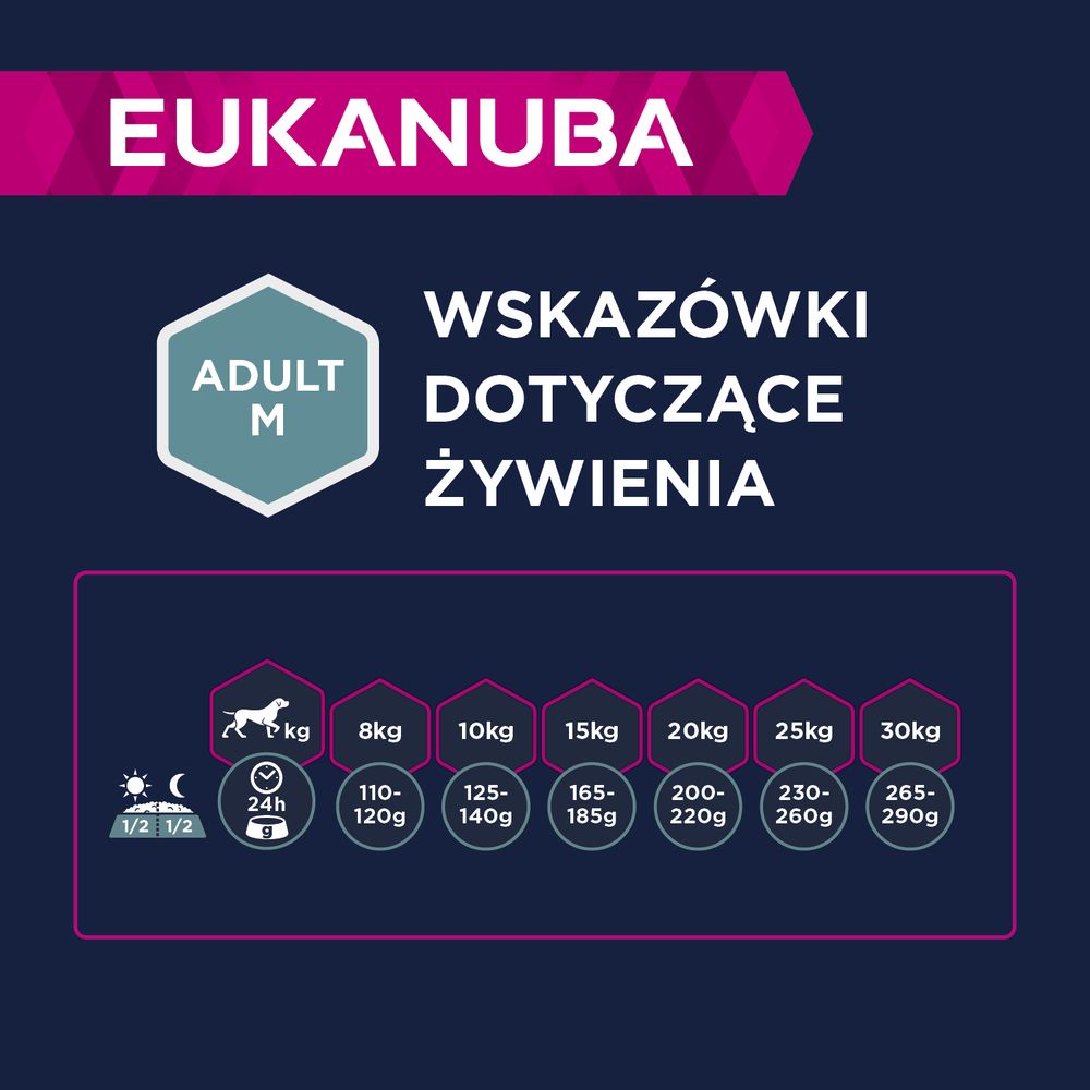 Eukanuba Dawkowanie
