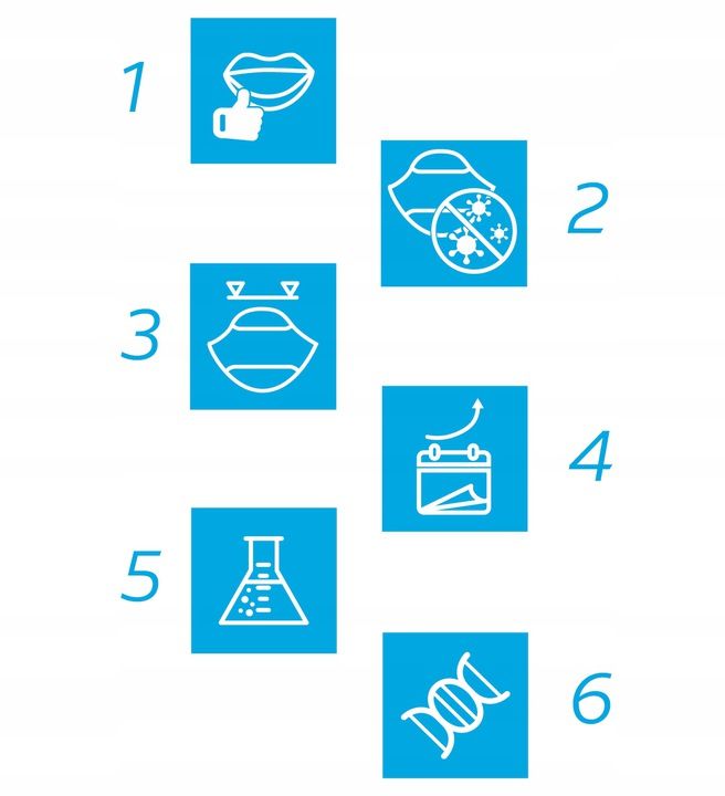 meridol diagram