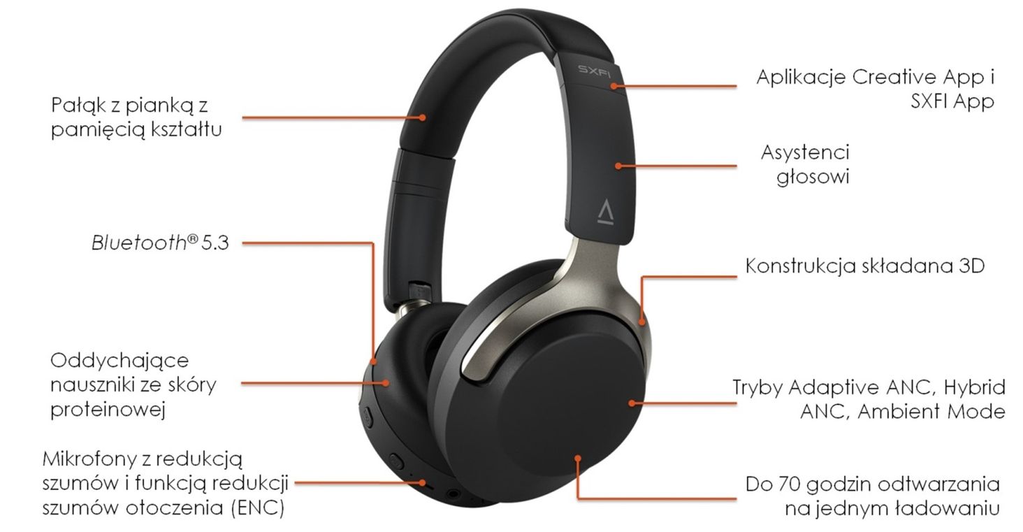 Creative Zen Hybrid SXFI LIVE - 5
