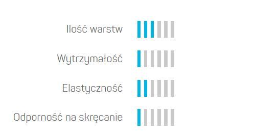 Cellfast Wąż ogrodowy ECONOMIC 1