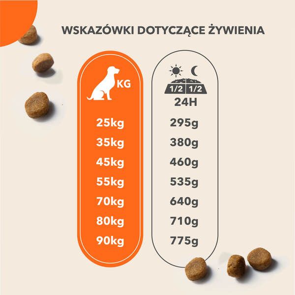 IAMS Dawkowanie