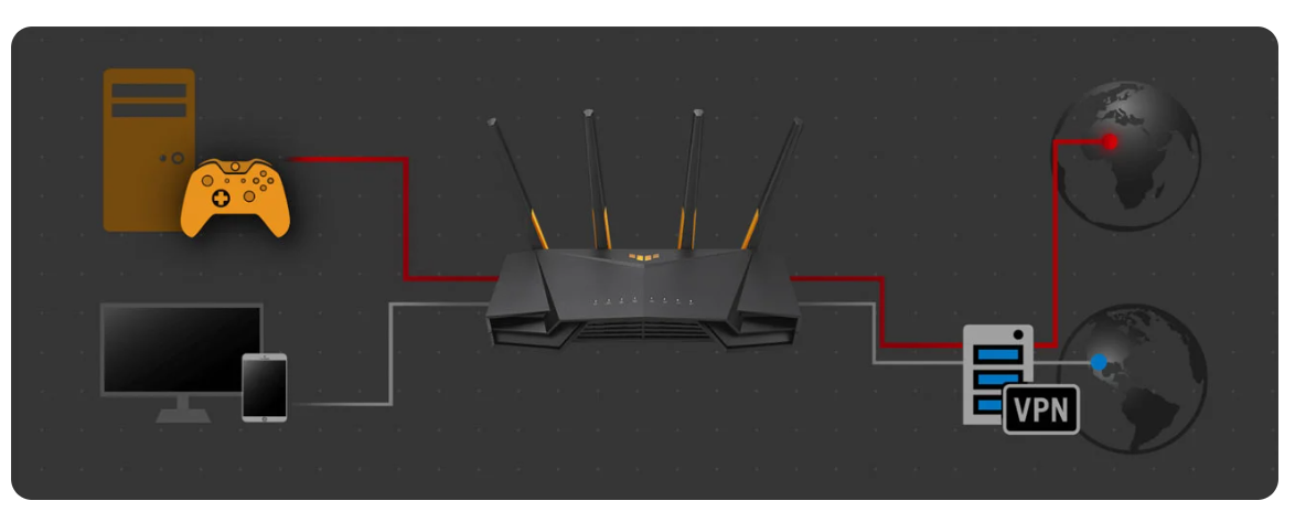 Asus TUF-AX3000 V2