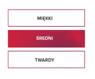 Materac Janpol Pola Twardość