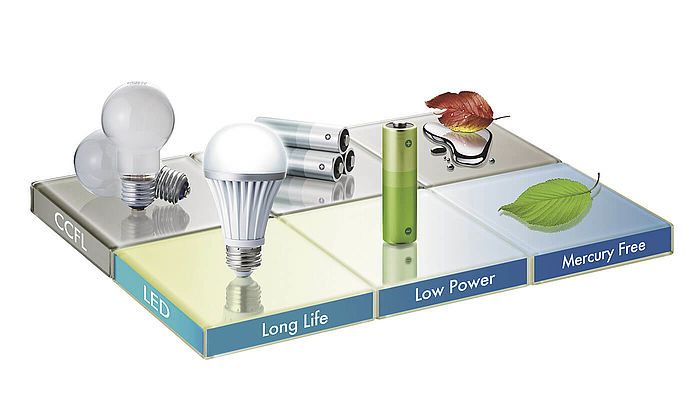 EIZO podświetlenie LED