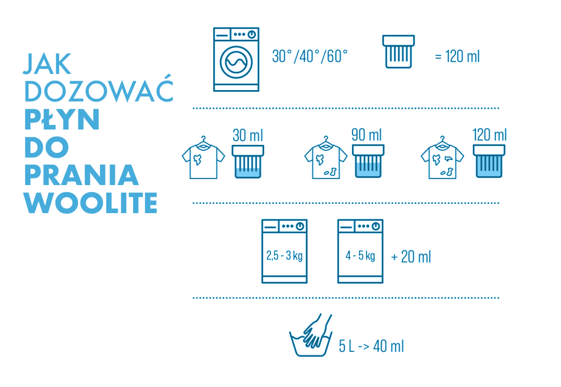 Woolite to skuteczniejsza ochrona tkanin