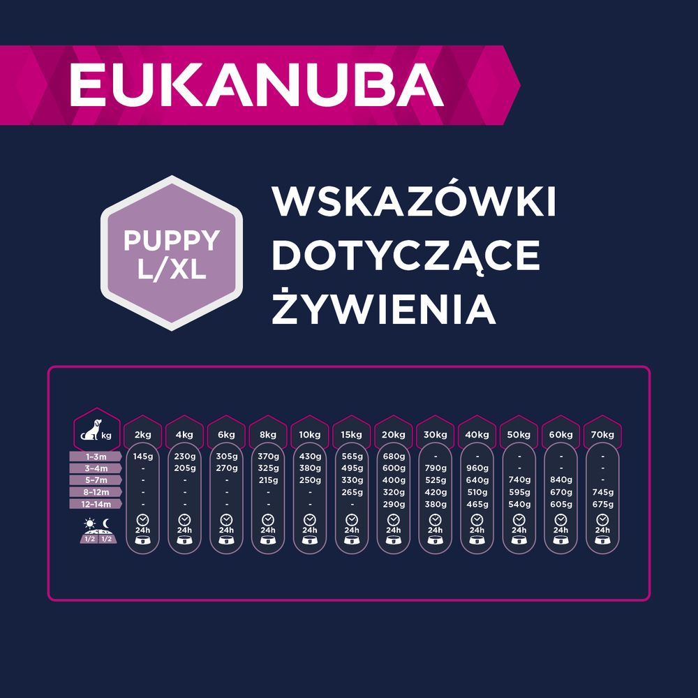 Eukanuba Dawkowanie