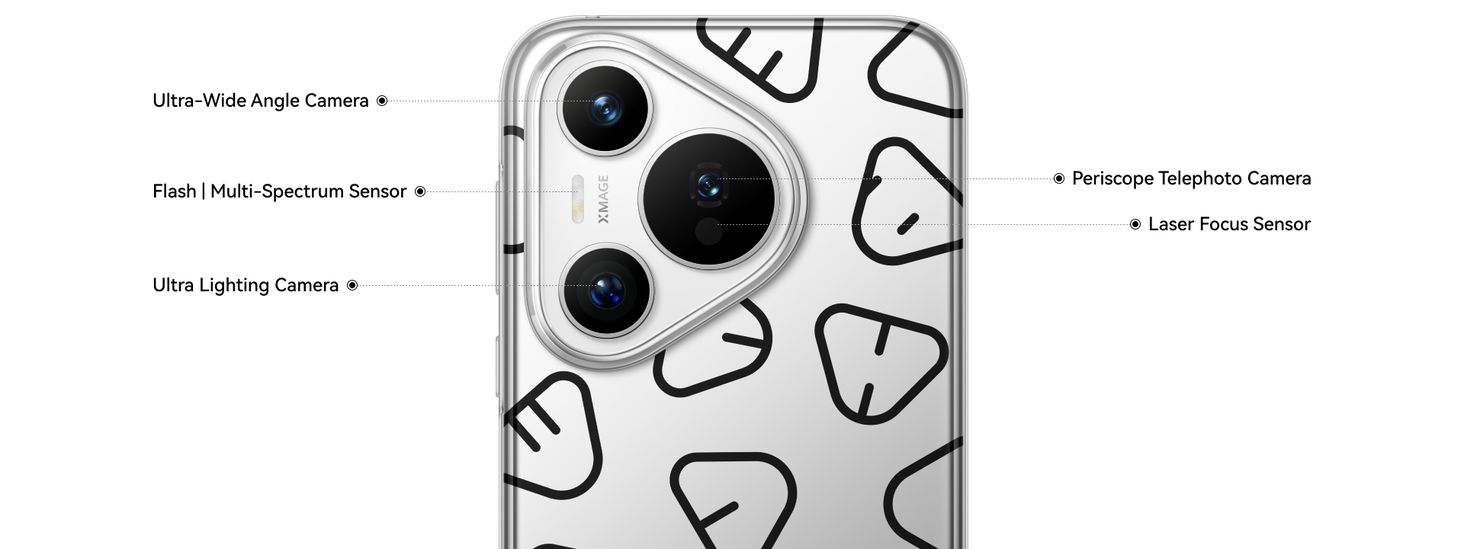 HUAWEI Idealne dopasowanie