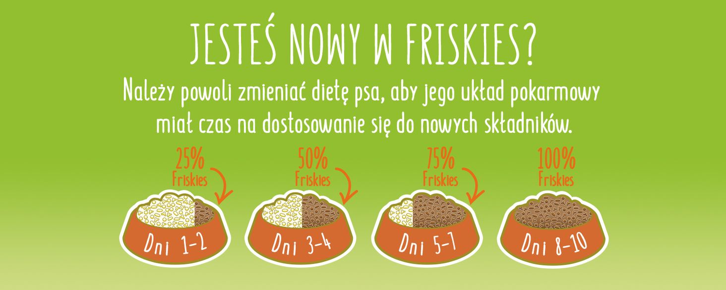 Friskies Balance 15kg jestes nowy w friksies