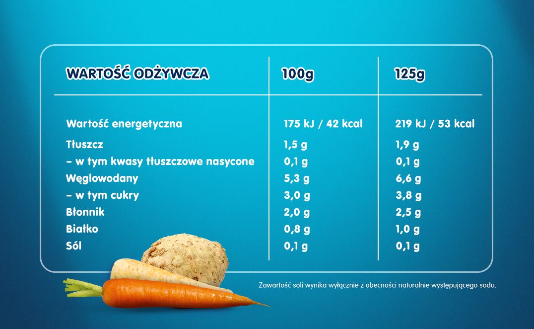 Gerber Obiadek Delikatne Jarzynki - 4