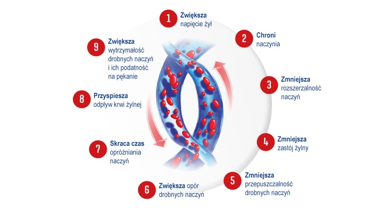 Diosminex - właściwości