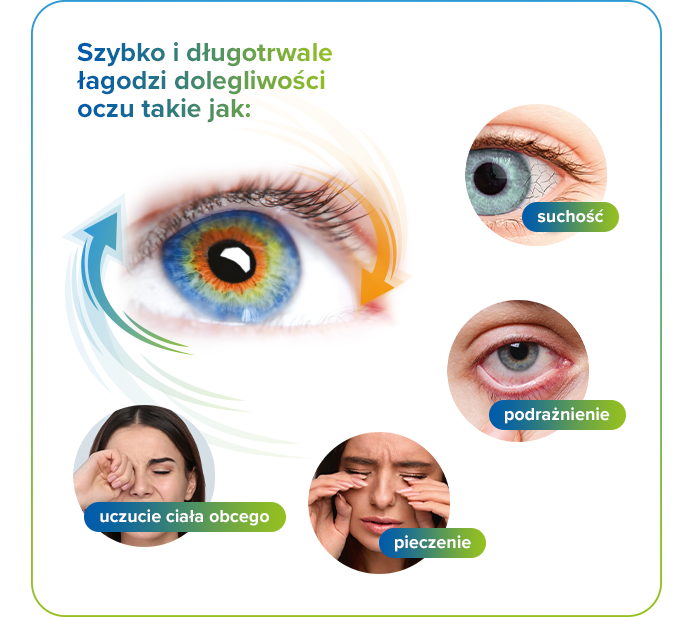 Dexoftyal żel