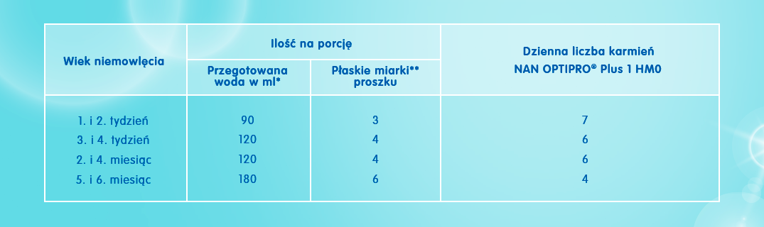 NESTLE NAN OPTIPRO Plus 1 HM-O - 5