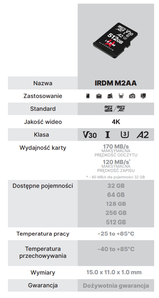 IRDM M2AA