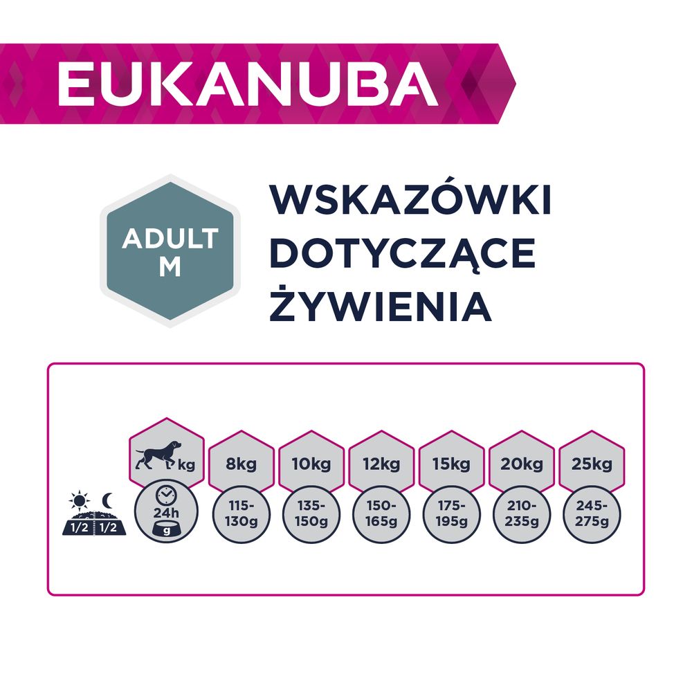 Eukanuba Dawkowanie