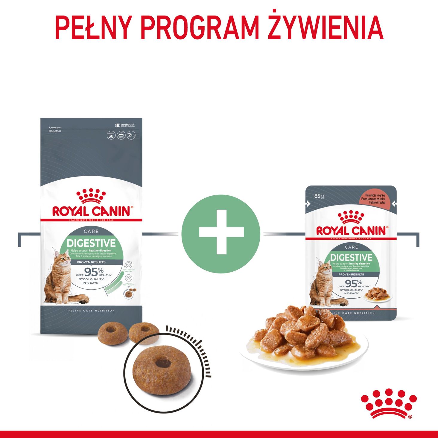 Royal Canin Digestive Care -2