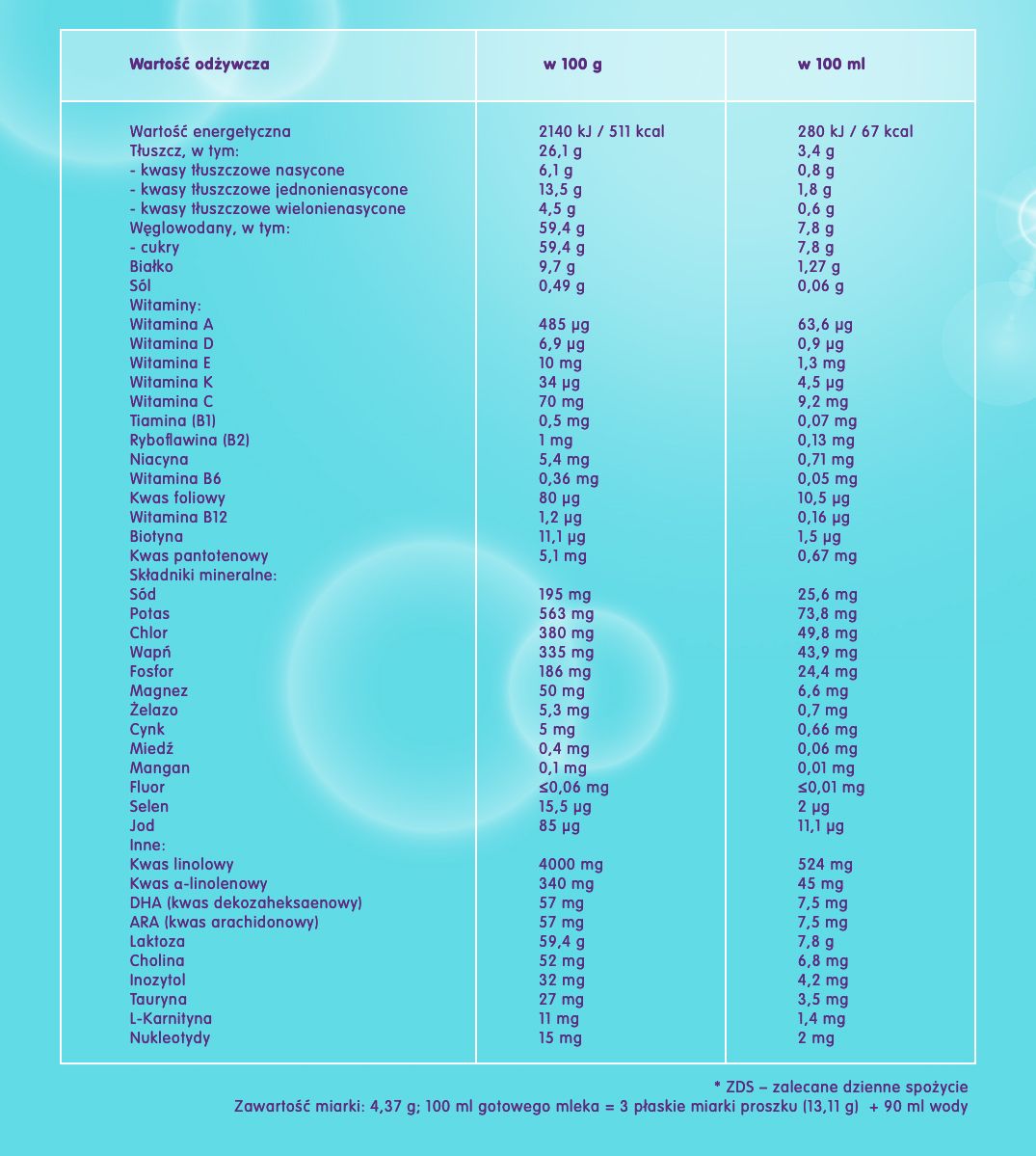 NESTLE NAN Expert Pro HA 1 - 5