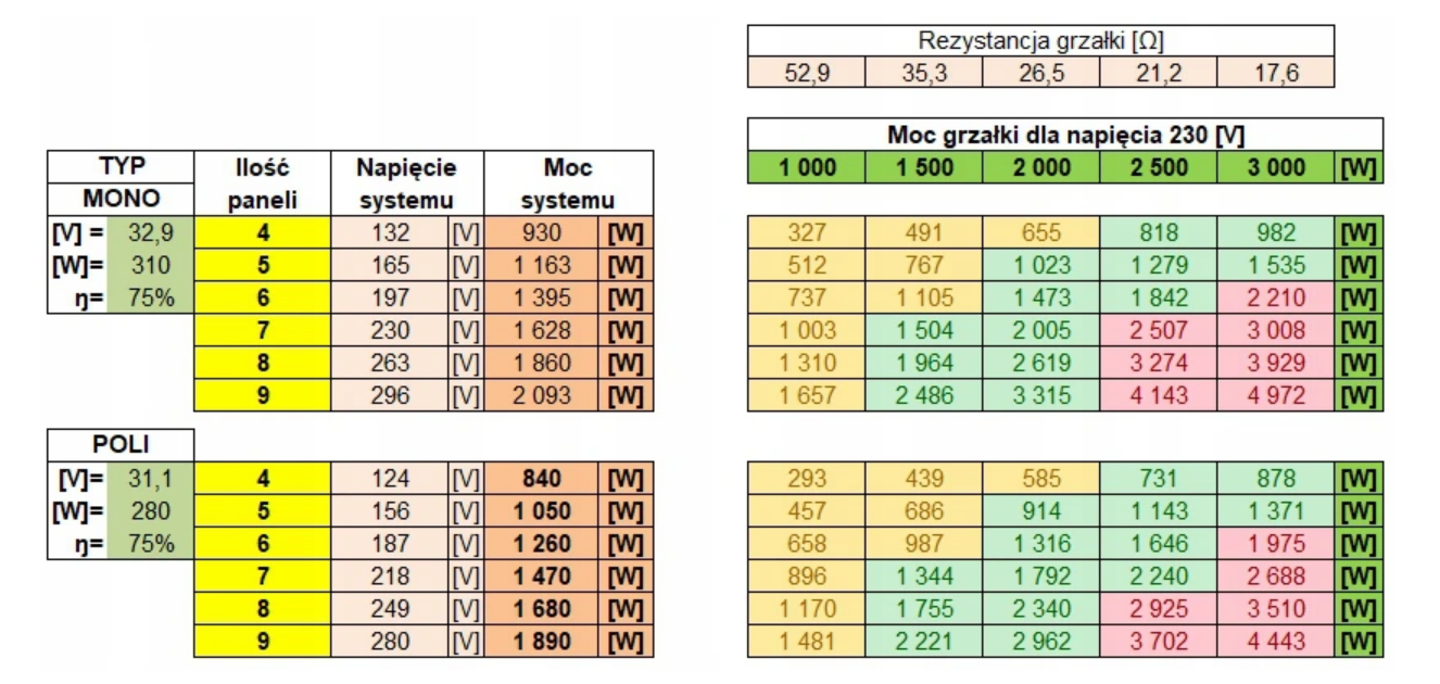 Azo Digital Eco Solar Boost MPPT-3000