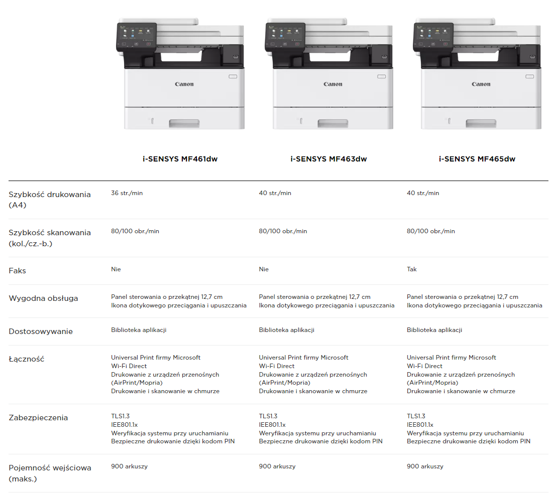 Canon i-SENSYS MF460 porównanie