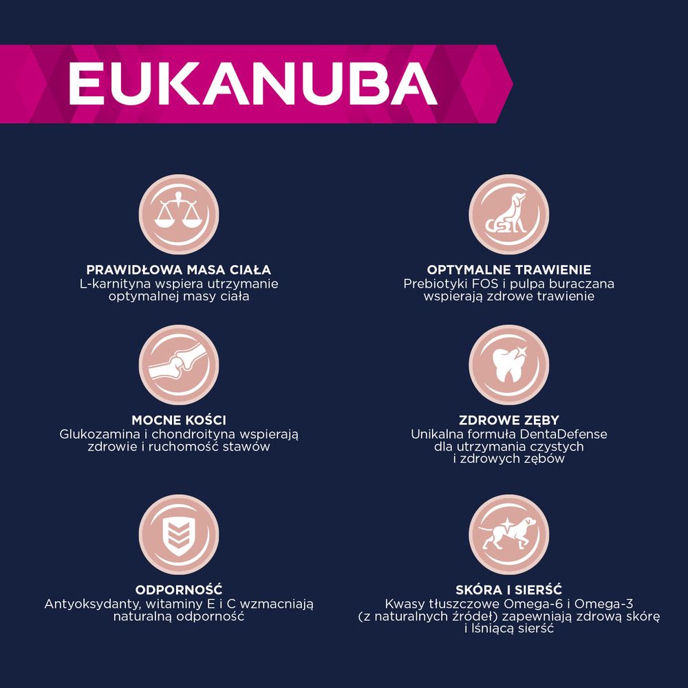 eukanuba Zalety karmy