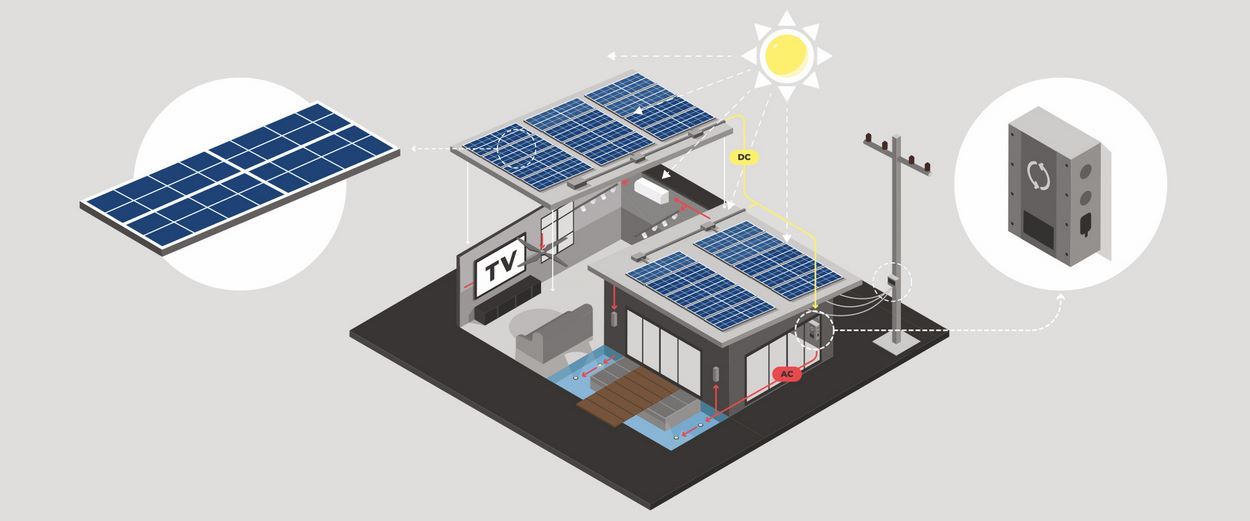 Hybrydowy Inwerter Solarny Off-Grid