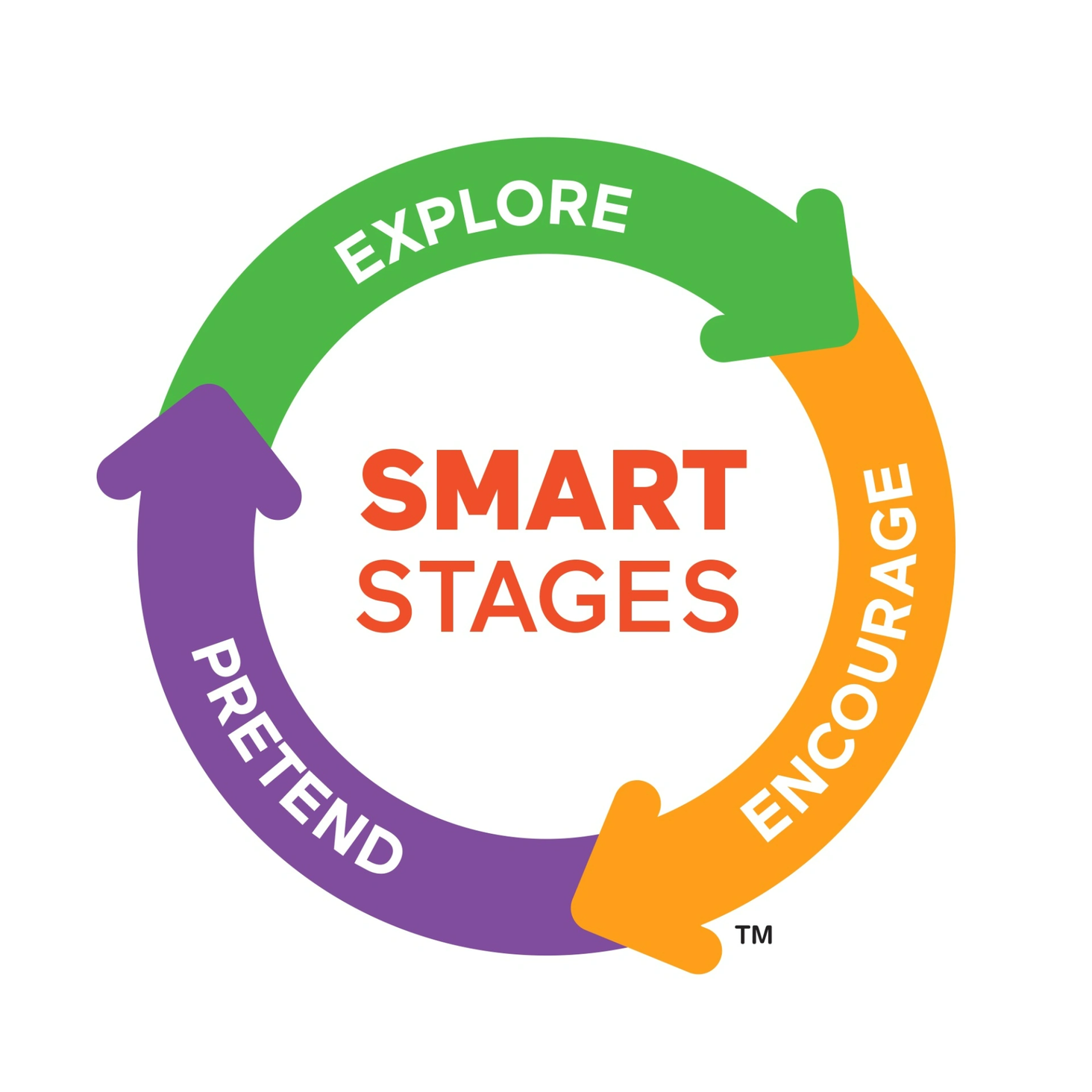 Mattel smart stages
