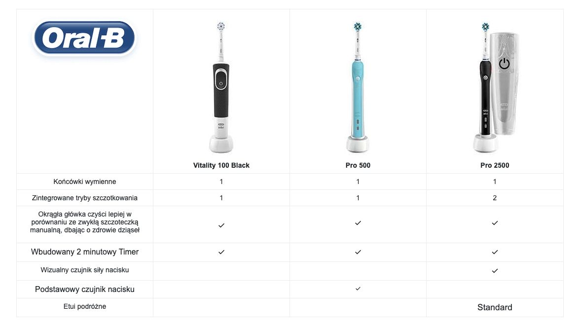 oralb