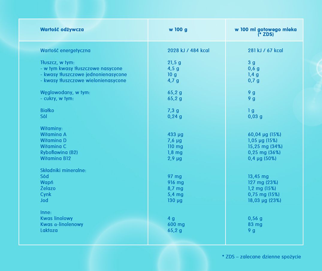 NESTLE NAN OPTIPRO 3 - 5