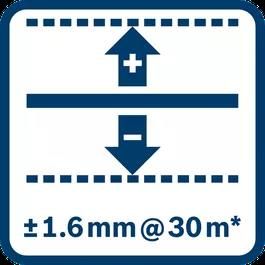 Dokładność niwelacyjna ±1,6 mm przy 30 m*