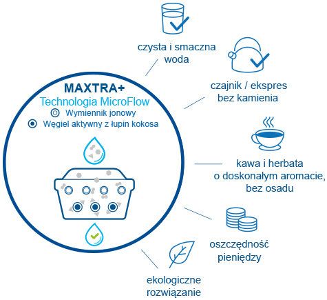BRITA Maxtra Plus Schemat