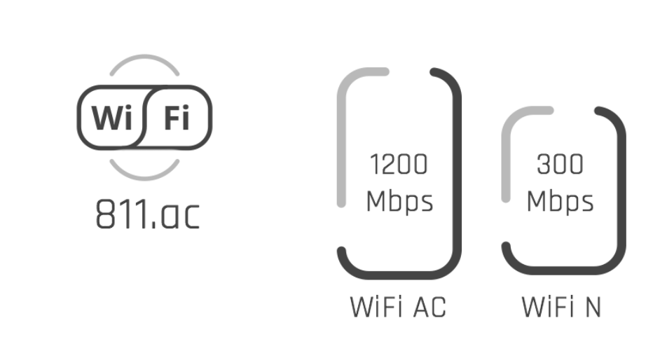 Huawei E5783