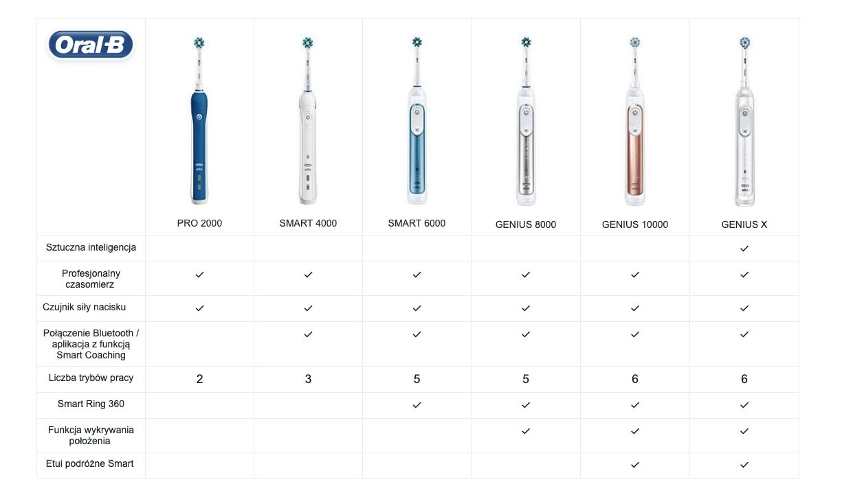 oralb