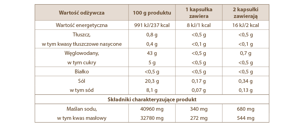 Recordati Rebutestin Forte - tabela składników
