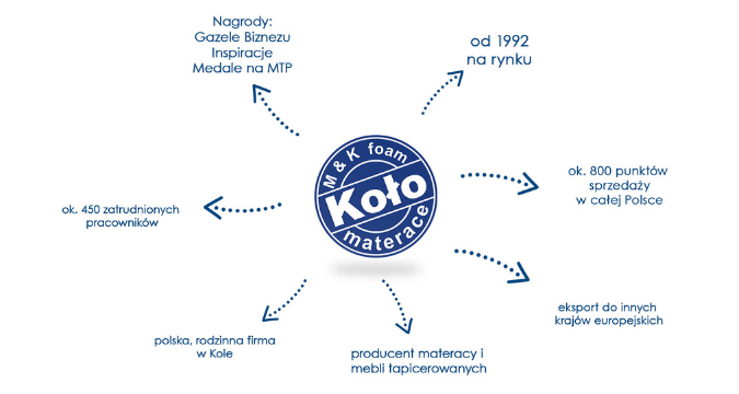 koło