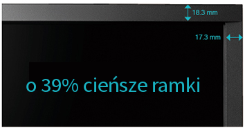 Eizo ColorEdge panel cienkie ramki