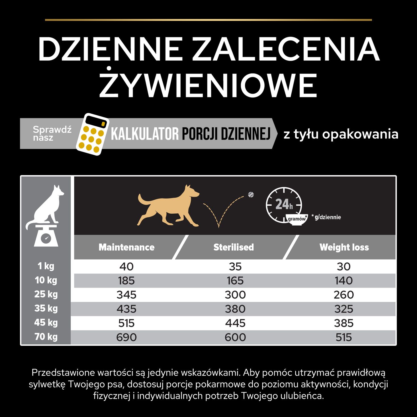All Size Adult Light Sterilised Kurczakzalecenia