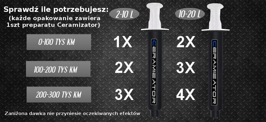 Ceramizator Cs B Do Silników Benzynowych - 2