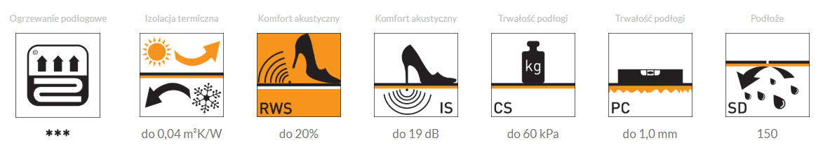 Parametry