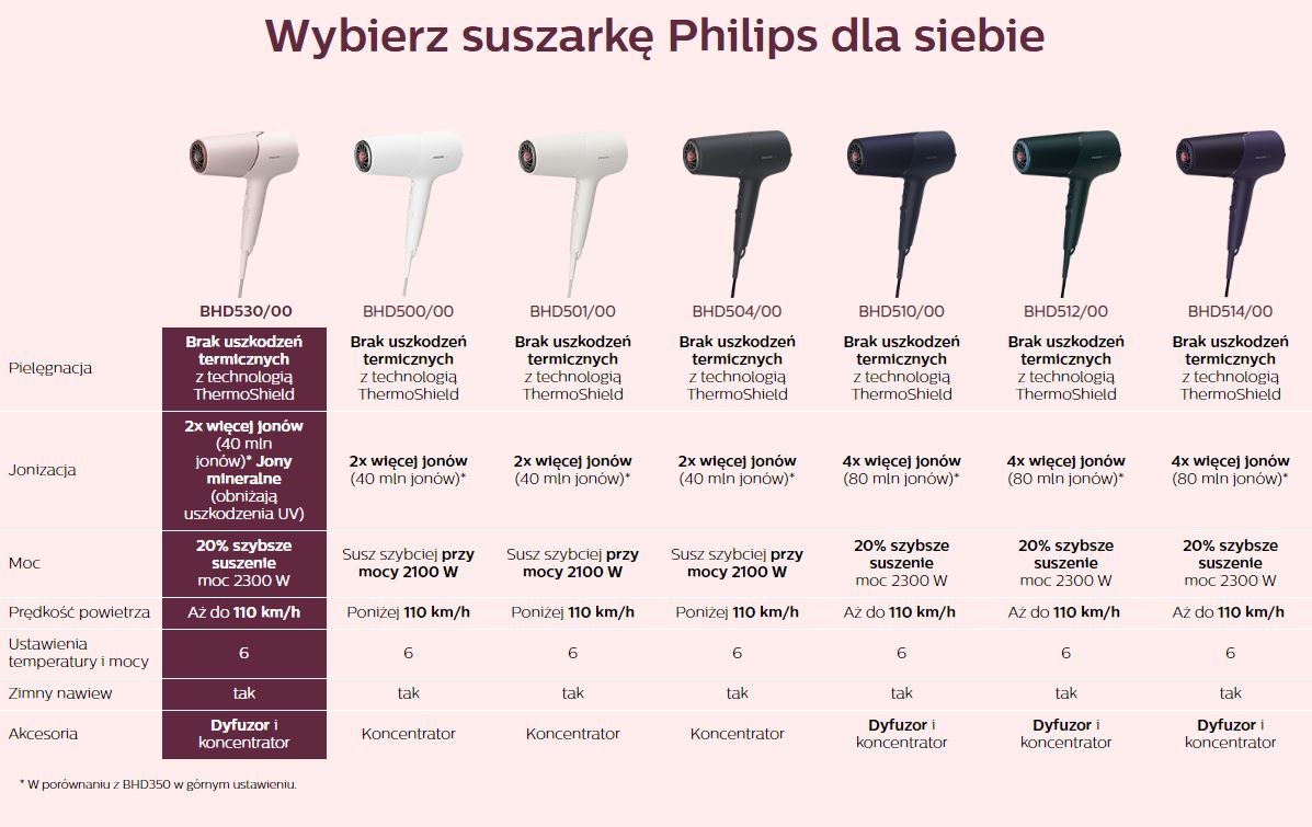 philips