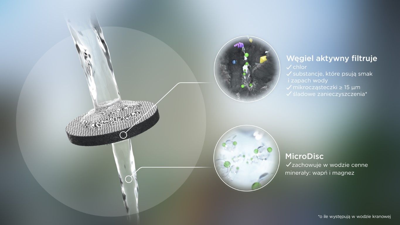 brita microdisc technologia