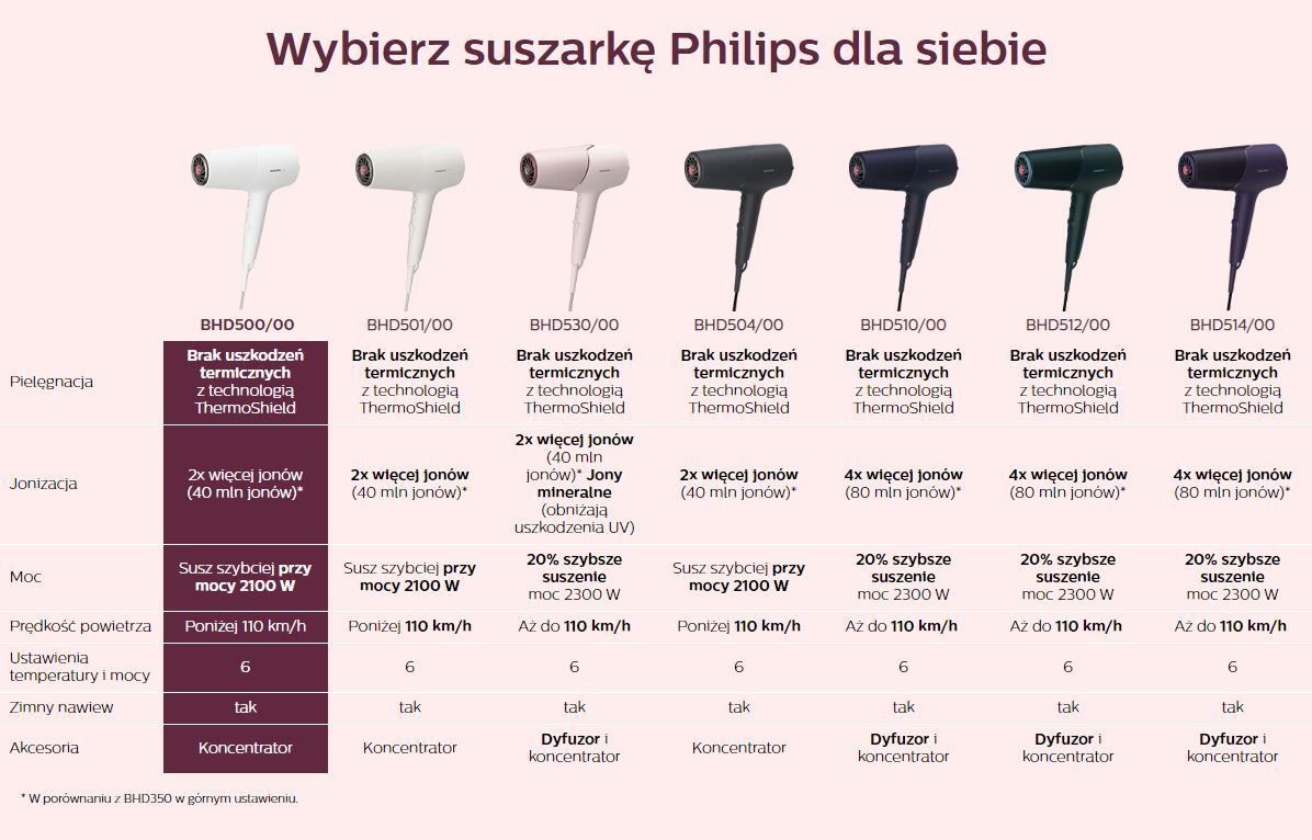 philips