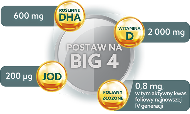 postaw na big 4