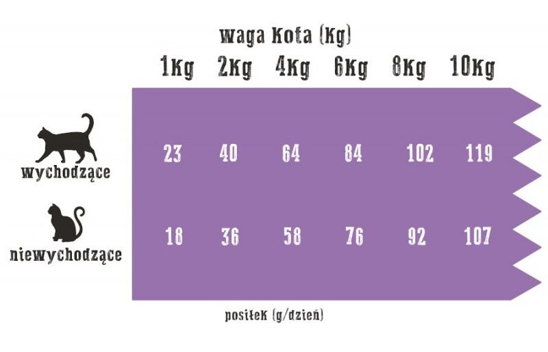 Wiejska Zagroda