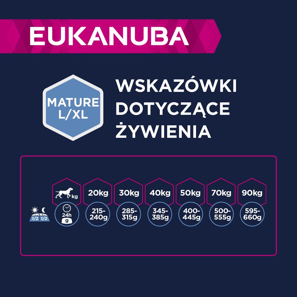 Eukanuba Dawkowanie