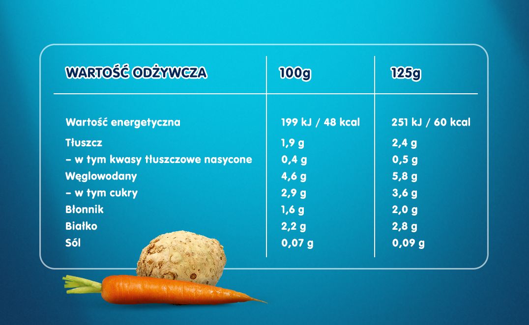 Gerber Jarzynki z królikiem - 4