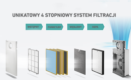 coway