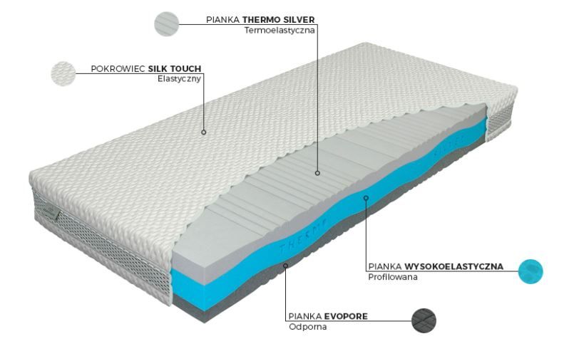 Materac Materasso Thermo Silve