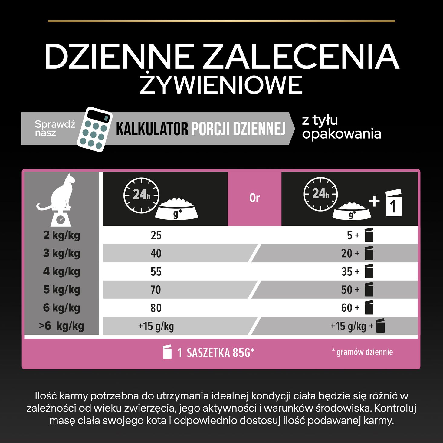 PRO PLAN DELICATE Indyk 1,5kg zalecenia