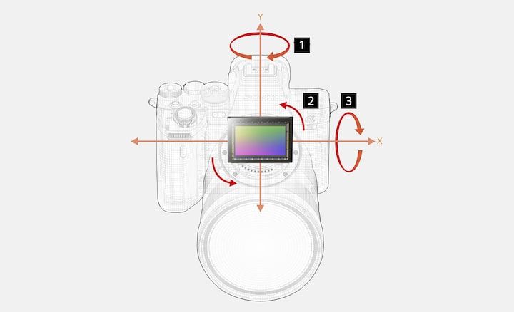 Sony Alpha 7S III (ILCE7SM3)
