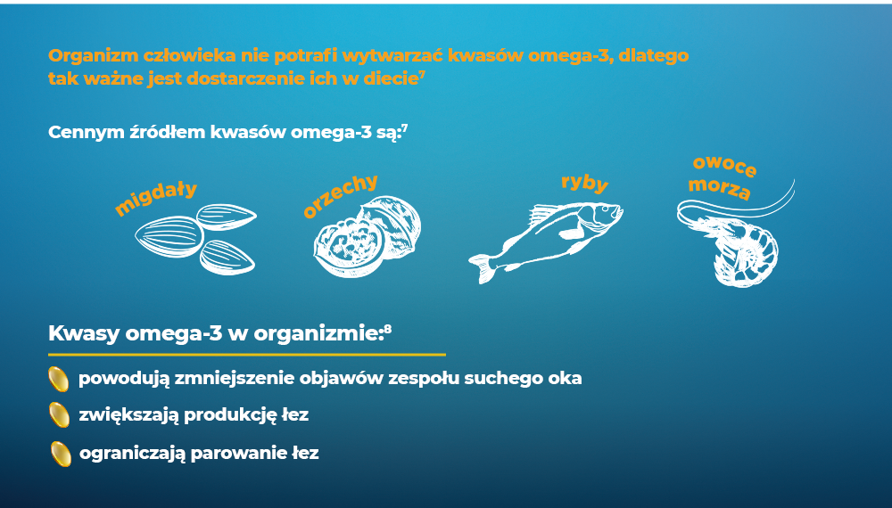 ocuvite