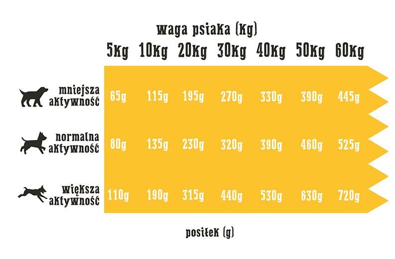 Wiejska Zagroda